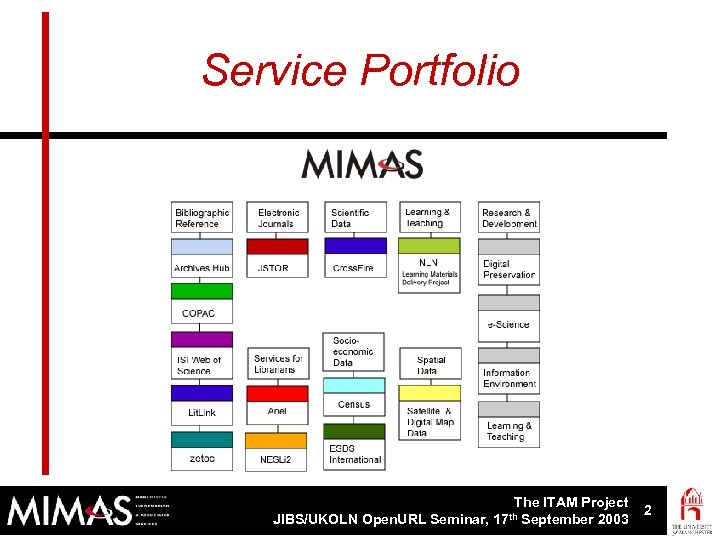 Service Portfolio The ITAM Project JIBS/UKOLN Open. URL Seminar, 17 th September 2003 2