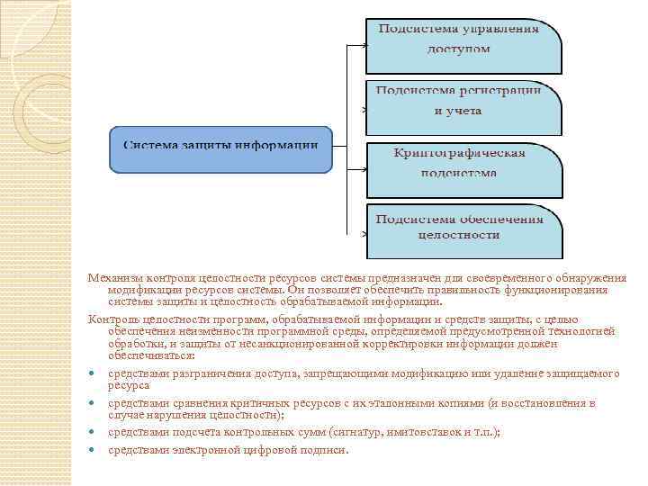 Механизм контроля целостности ресурсов системы предназначен для своевременного обнаружения модификации ресурсов системы. Он позволяет