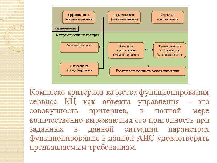 Комплекс критериев качества функционирования сервиса КЦ как объекта управления – это совокупность критериев, в