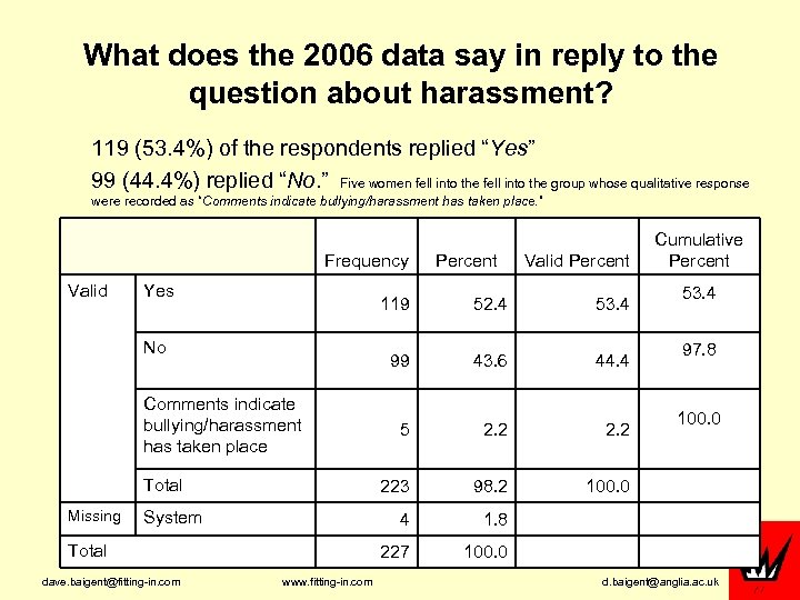 What does the 2006 data say in reply to the question about harassment? 119