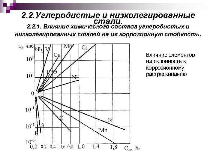 2. 2. Углеродистые и низколегированные стали. 2. 2. 1. Влияние химического состава углеродистых и