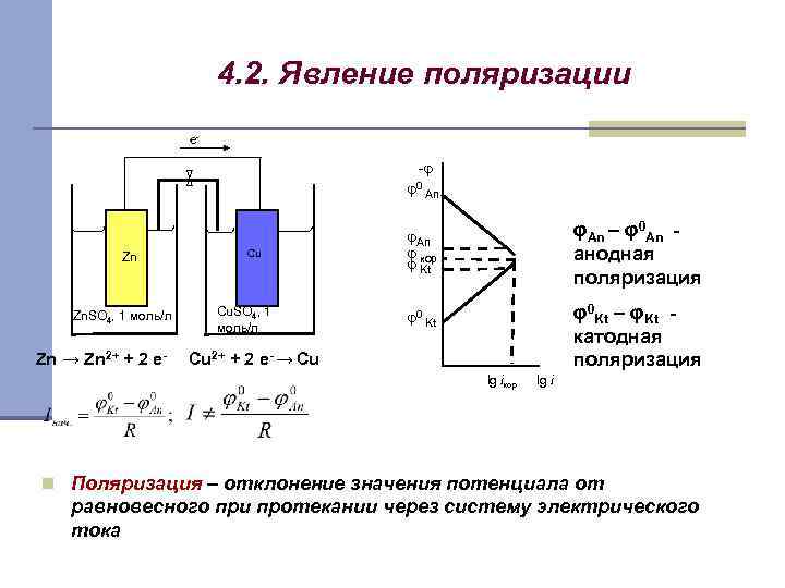 4. 2. Явление поляризации e- -φ φ0 An Zn Zn. SO 4, 1 моль/л