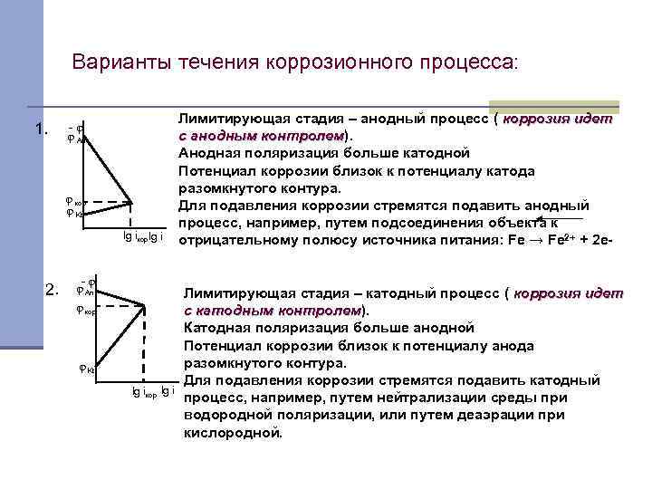 Варианты течения коррозионного процесса: 1. -φ φ An φ кор φ Kt lg iкор