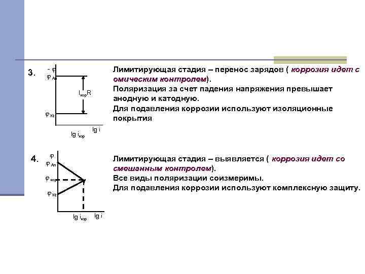 3. -φ Лимитирующая стадия – перенос зарядов ( коррозия идет с омическим контролем). контролем