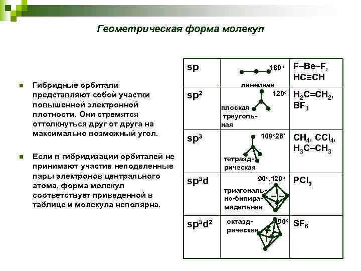 Схема образования бромида магния