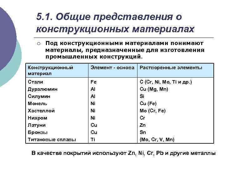 Виды конструкционных материалов 5 класс технология. Таблица свойств конструкционных материалов. Свойства основных конструкционных материалов. Свойства конструкционных материалов 5 класс. Механические свойства конструкционных материалов 5 класс.