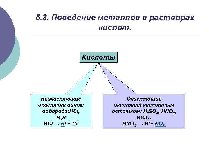 Металлы с растворами кислот. Неокисляющие кислоты. Окисляющие и неокисляющие кислоты. Кислоты окислители и неокислители. Кислоты с неокисляющим анионом.