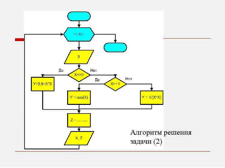 Алгоритм решения задачи (2) 