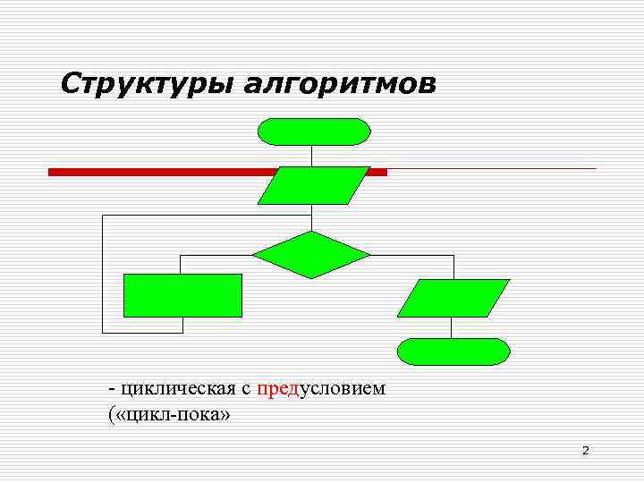 Структуры алгоритмов - циклическая с предусловием ( «цикл-пока» 2 