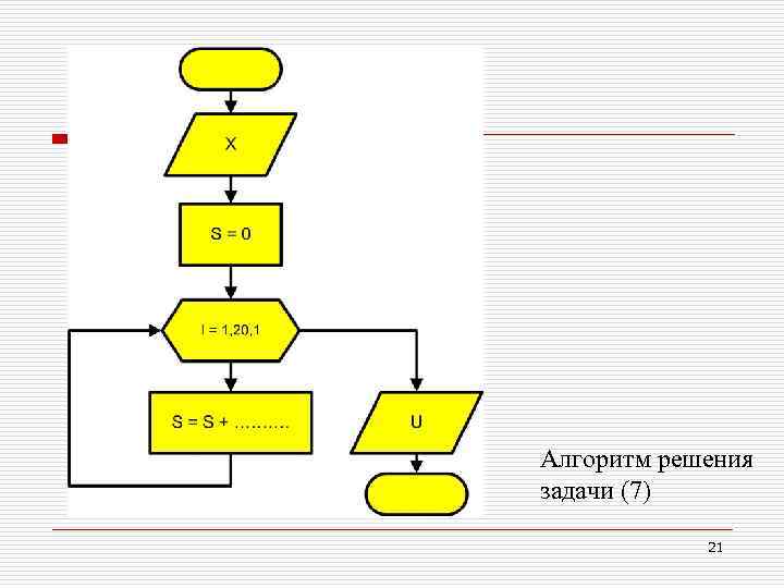 Алгоритм решения задачи (7) 21 