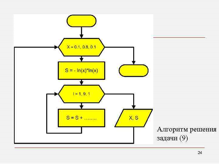 Алгоритм решения задачи (9) 24 