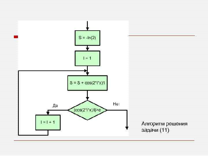 Алгоритм решения задачи (11) 