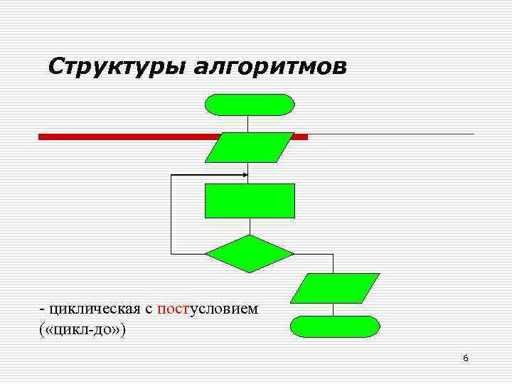 Структуры алгоритмов - циклическая с постусловием ( «цикл-до» ) 6 