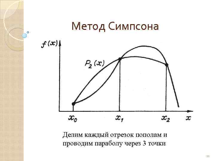 Метод парабол интеграл. Метод Симпсона для вычисления интегралов формула. Метод Симпсона график интегралов. Методы численного интегрирования метод Симпсона. Метод парабол для вычисления интегралов.