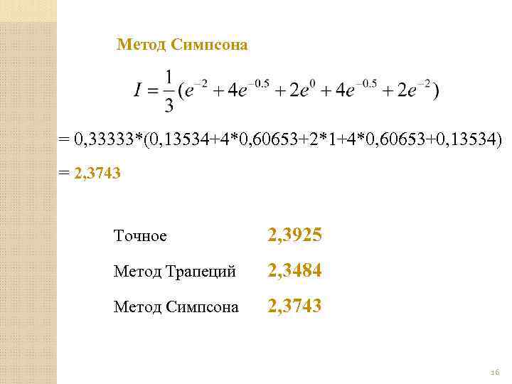 Вычислить по формуле симпсона. Метод Симпсона. Метод трапеций и Симпсона. Формула Симпсона. Метод Симпсона 3/8.