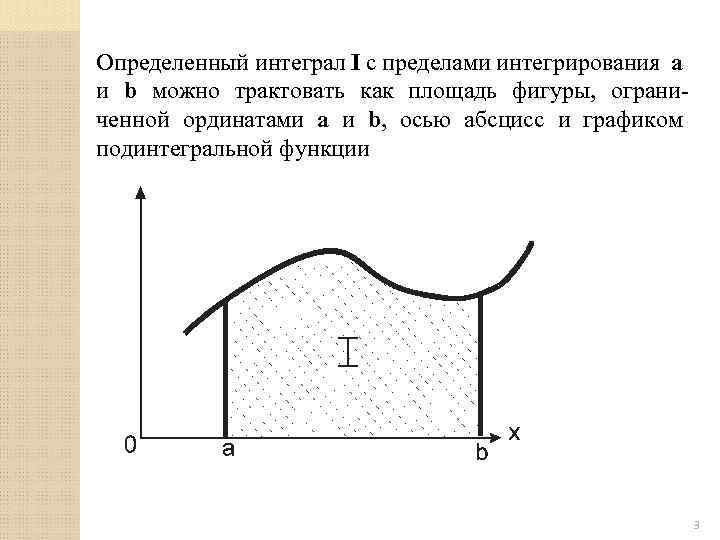 Определенный интеграл I с пределами интегрирования a и b можно трактовать как площадь фигуры,