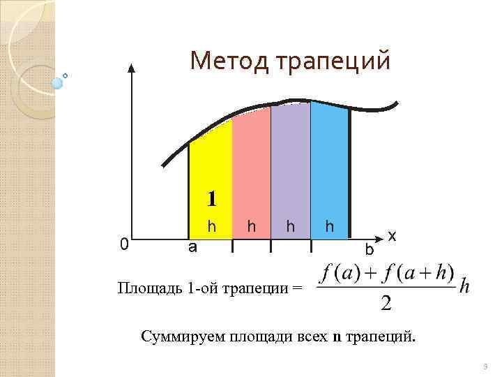 Метод трапеций 1 Площадь 1 -ой трапеции = Суммируем площади всех n трапеций. 9