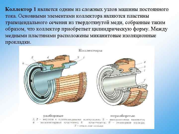 Коллектор 1 является одним из сложных узлов машины постоянного тока. Основными элементами коллектора являются