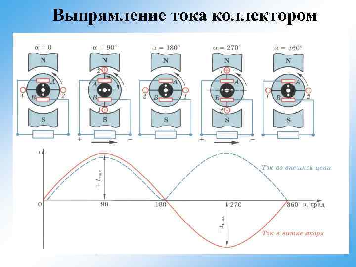 Выпрямление тока коллектором 