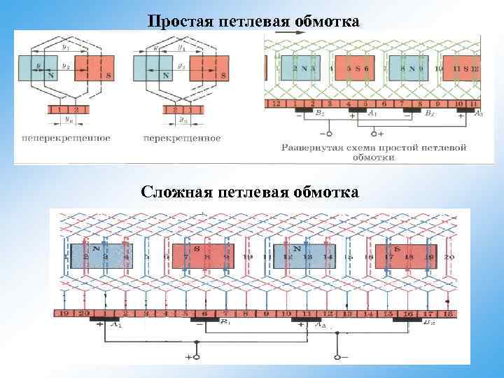 Простая петлевая обмотка Сложная петлевая обмотка 