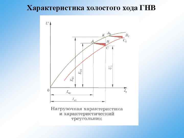 Характеристика холостого хода ГНВ 