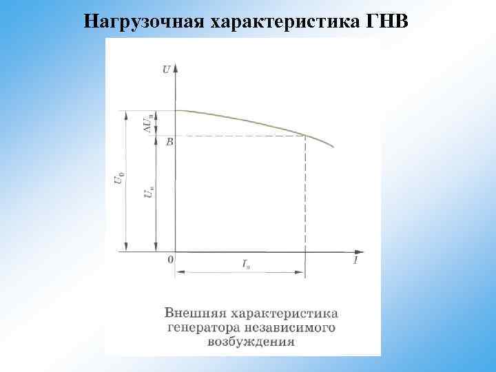 Нагрузочная характеристика ГНВ 