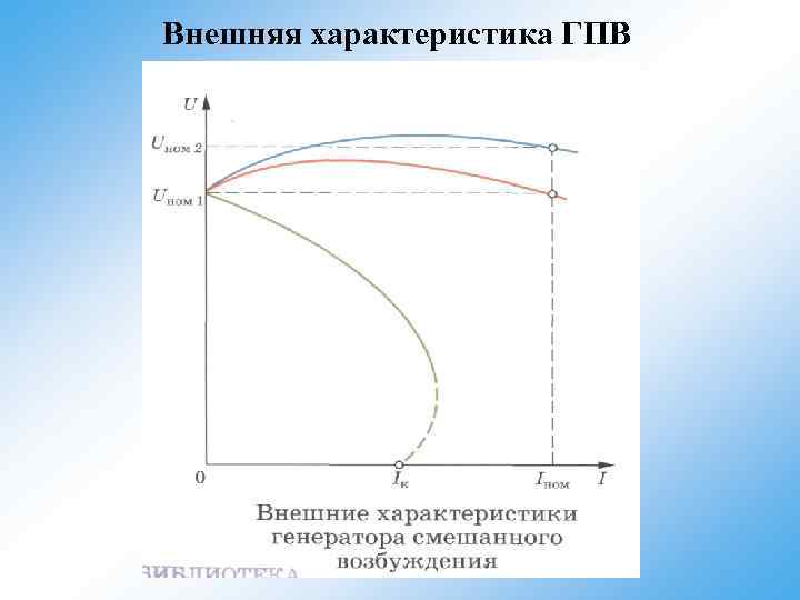 Внешняя характеристика ГПВ 