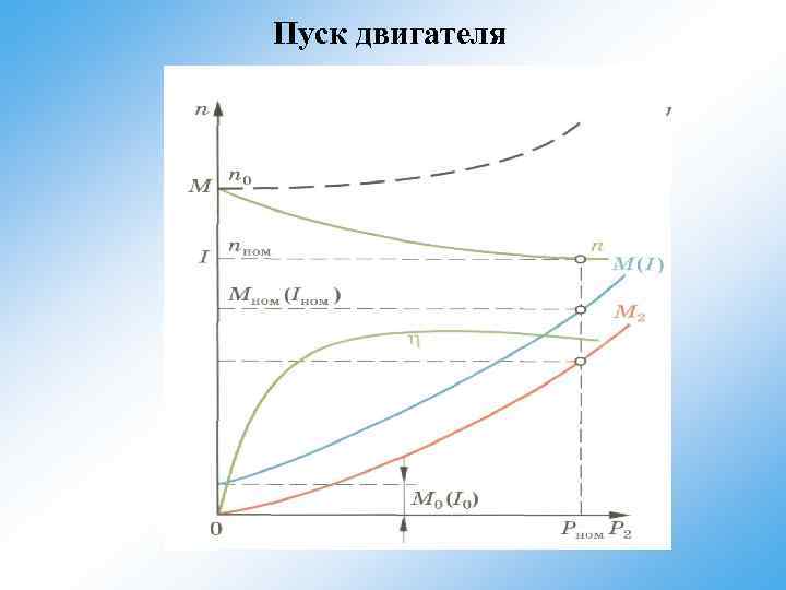 Пуск двигателя 