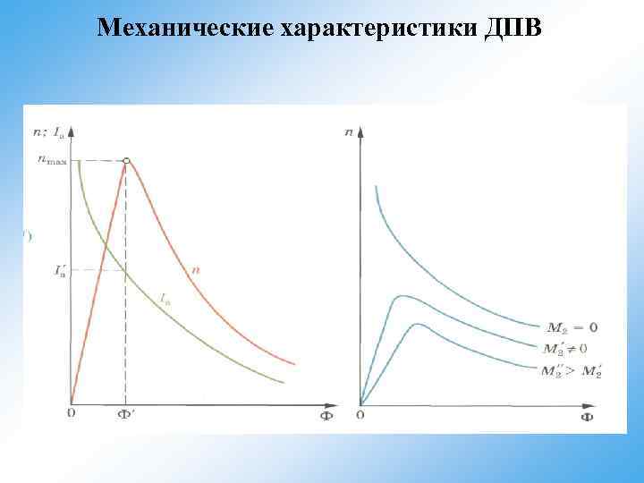 Механические характеристики ДПВ 