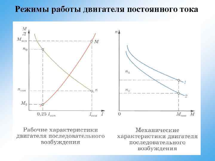 Режимы работы двигателя постоянного тока 