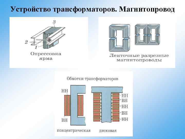 Устройство трансформаторов. Магнитопровод 