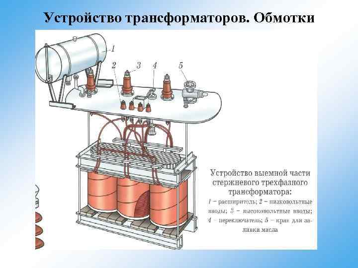 Устройство трансформаторов. Обмотки 