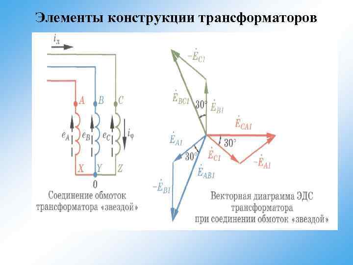 Элементы конструкции трансформаторов 