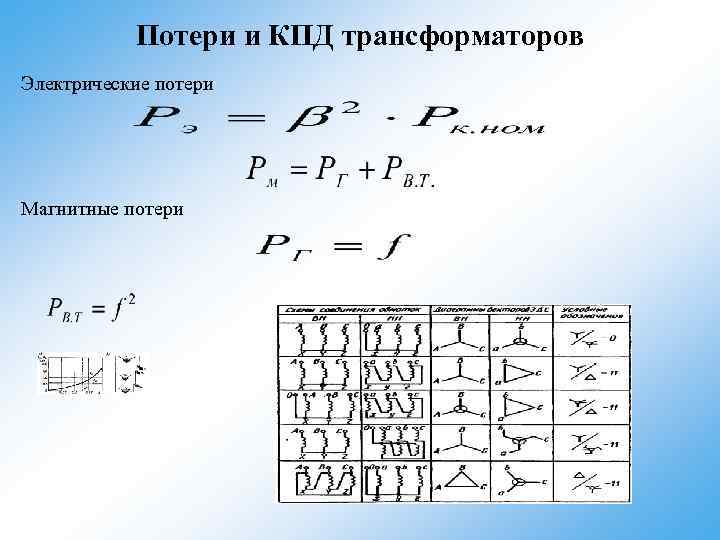 Потери и КПД трансформаторов Электрические потери Магнитные потери 