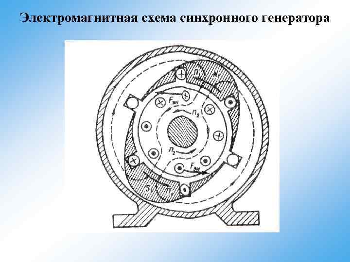 Электромагнитная схема синхронного генератора 