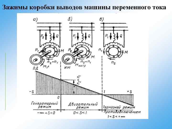 Зажимы коробки выводов машины переменного тока 