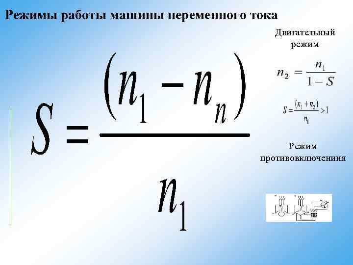 Режимы работы машины переменного тока Двигательный режим Режим противовключениия 