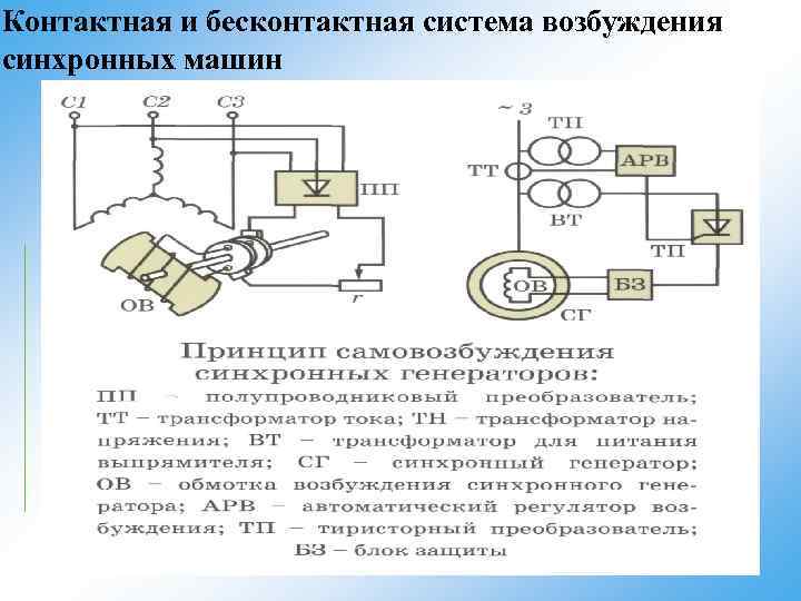 Возбуждения синхронный