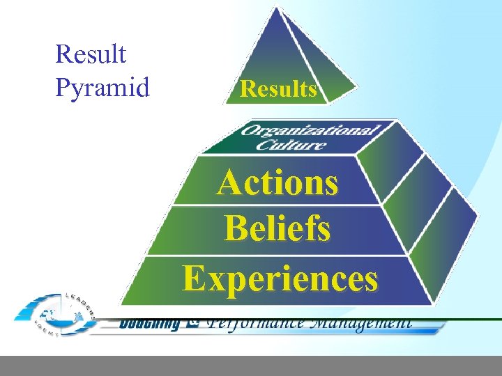Result Pyramid Results Actions Beliefs Experiences 