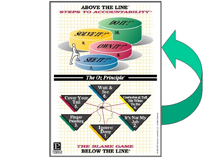 Cover Your Tail 5. Wait & See 6. Me What To Do 4. Finger