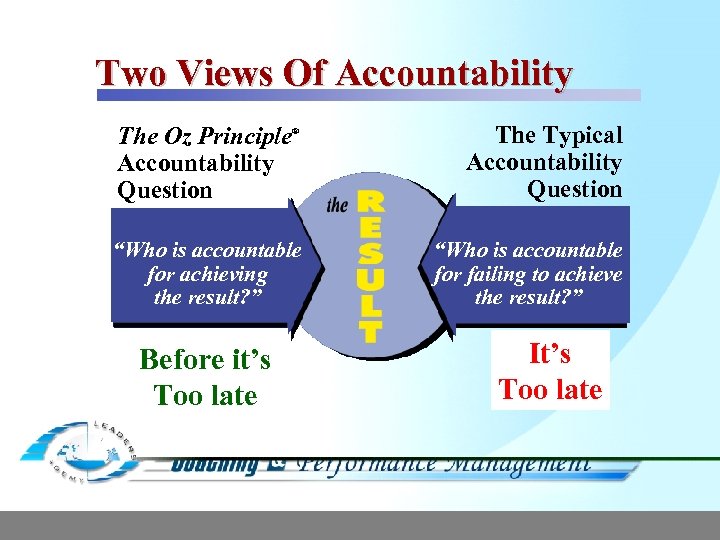 Two Views Of Accountability The Oz Principle Accountability Question ® “Who is accountable for