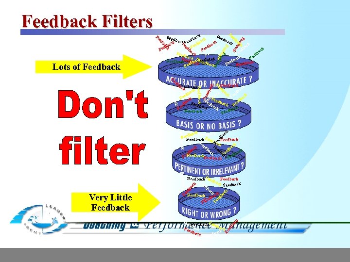 Feedback Filters ck ee F db ee ac db k ac ba ck k