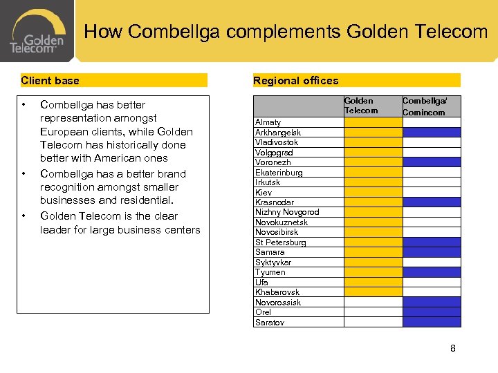 How Combellga complements Golden Telecom Client base • • • Combellga has better representation