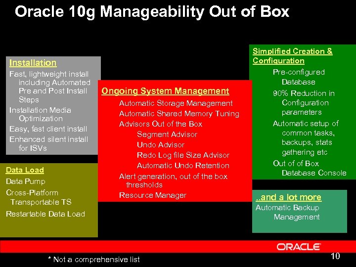 Oracle 10 g Manageability Out of Box Installation Fast, lightweight install including Automated Pre
