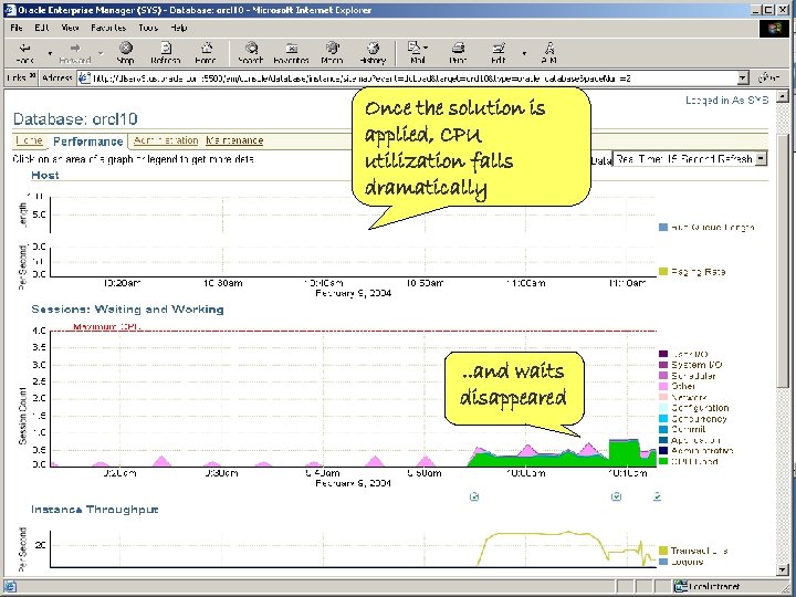 Good Performance Page Once the solution is applied, CPU utilization falls dramatically . .