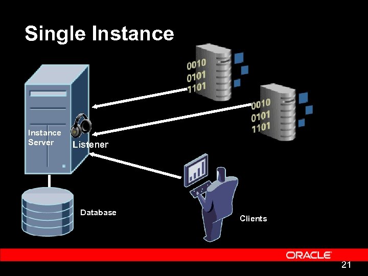 Single Instance Server Listener Database Clients 21 