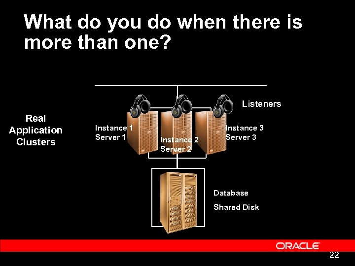 What do you do when there is more than one? Listeners Real Application Clusters