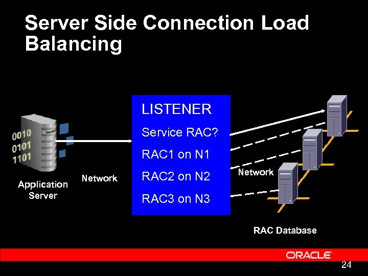Server Side Connection Load Balancing LISTENER Service RAC? RAC 1 on N 1 Application