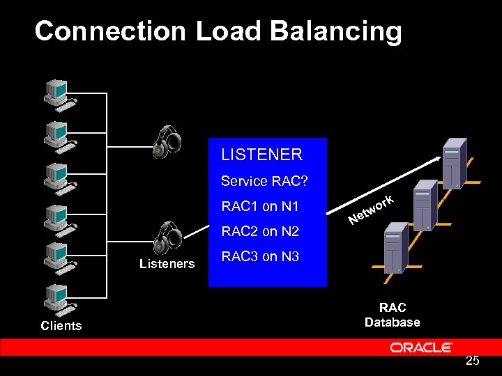Connection Load Balancing LISTENER Service RAC? RAC 1 on N 1 RAC 2 on