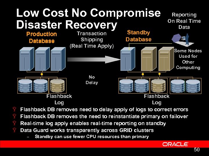 Low Cost No Compromise Disaster Recovery Standby Production Database Transaction Shipping (Real Time Apply)